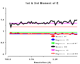 thumbnail for acentric moments plot 1