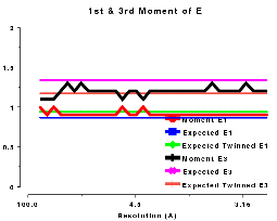 thumbnail for acentric moments plot 1