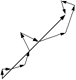 phase sum in vector representation for
centric reflections